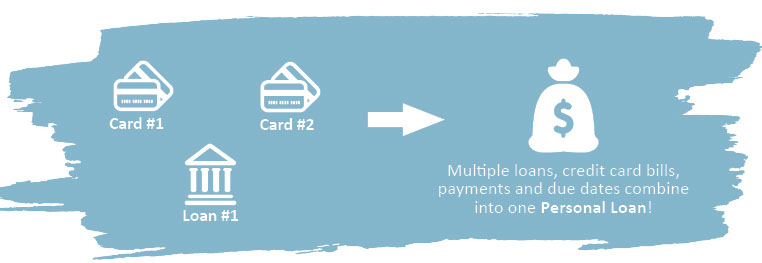 How debt consolidation works